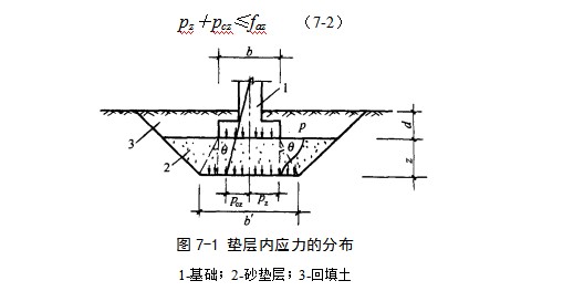 老河口地基处理
